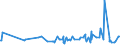 KN 62101092 /Exporte /Einheit = Preise (Euro/Tonne) /Partnerland: Moldau /Meldeland: Eur27_2020 /62101092:Einmalbekleidung aus Vliesstoffen, von Patienten Oder Chirurgen WÃ¤hrend Eines Chirurgischen Eingriffs Getragen