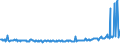 KN 62101092 /Exporte /Einheit = Preise (Euro/Tonne) /Partnerland: Russland /Meldeland: Eur27_2020 /62101092:Einmalbekleidung aus Vliesstoffen, von Patienten Oder Chirurgen WÃ¤hrend Eines Chirurgischen Eingriffs Getragen