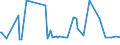 KN 62101092 /Exporte /Einheit = Preise (Euro/Tonne) /Partnerland: Georgien /Meldeland: Eur27_2020 /62101092:Einmalbekleidung aus Vliesstoffen, von Patienten Oder Chirurgen WÃ¤hrend Eines Chirurgischen Eingriffs Getragen