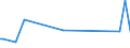 KN 62101092 /Exporte /Einheit = Preise (Euro/Tonne) /Partnerland: Aserbaidschan /Meldeland: Europäische Union /62101092:Einmalbekleidung aus Vliesstoffen, von Patienten Oder Chirurgen WÃ¤hrend Eines Chirurgischen Eingriffs Getragen