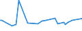 KN 62101092 /Exporte /Einheit = Preise (Euro/Tonne) /Partnerland: Usbekistan /Meldeland: Europäische Union /62101092:Einmalbekleidung aus Vliesstoffen, von Patienten Oder Chirurgen WÃ¤hrend Eines Chirurgischen Eingriffs Getragen