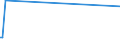 KN 62101092 /Exporte /Einheit = Preise (Euro/Tonne) /Partnerland: Kirgistan /Meldeland: Eur27_2020 /62101092:Einmalbekleidung aus Vliesstoffen, von Patienten Oder Chirurgen WÃ¤hrend Eines Chirurgischen Eingriffs Getragen
