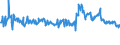 KN 62101092 /Exporte /Einheit = Preise (Euro/Tonne) /Partnerland: Kroatien /Meldeland: Eur27_2020 /62101092:Einmalbekleidung aus Vliesstoffen, von Patienten Oder Chirurgen WÃ¤hrend Eines Chirurgischen Eingriffs Getragen