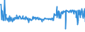 KN 62101092 /Exporte /Einheit = Preise (Euro/Tonne) /Partnerland: Bosn.-herzegowina /Meldeland: Eur27_2020 /62101092:Einmalbekleidung aus Vliesstoffen, von Patienten Oder Chirurgen WÃ¤hrend Eines Chirurgischen Eingriffs Getragen
