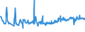 KN 62101092 /Exporte /Einheit = Preise (Euro/Tonne) /Partnerland: Serbien /Meldeland: Eur27_2020 /62101092:Einmalbekleidung aus Vliesstoffen, von Patienten Oder Chirurgen WÃ¤hrend Eines Chirurgischen Eingriffs Getragen