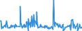KN 62101092 /Exporte /Einheit = Preise (Euro/Tonne) /Partnerland: Marokko /Meldeland: Eur27_2020 /62101092:Einmalbekleidung aus Vliesstoffen, von Patienten Oder Chirurgen WÃ¤hrend Eines Chirurgischen Eingriffs Getragen