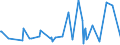 KN 62101092 /Exporte /Einheit = Preise (Euro/Tonne) /Partnerland: Algerien /Meldeland: Eur27_2020 /62101092:Einmalbekleidung aus Vliesstoffen, von Patienten Oder Chirurgen WÃ¤hrend Eines Chirurgischen Eingriffs Getragen