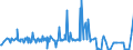 KN 62101092 /Exporte /Einheit = Preise (Euro/Tonne) /Partnerland: Tunesien /Meldeland: Eur27_2020 /62101092:Einmalbekleidung aus Vliesstoffen, von Patienten Oder Chirurgen WÃ¤hrend Eines Chirurgischen Eingriffs Getragen