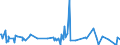 KN 62101092 /Exporte /Einheit = Preise (Euro/Tonne) /Partnerland: Libyen /Meldeland: Eur27_2020 /62101092:Einmalbekleidung aus Vliesstoffen, von Patienten Oder Chirurgen WÃ¤hrend Eines Chirurgischen Eingriffs Getragen