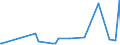 KN 62101092 /Exporte /Einheit = Preise (Euro/Tonne) /Partnerland: Aegypten /Meldeland: Eur27_2020 /62101092:Einmalbekleidung aus Vliesstoffen, von Patienten Oder Chirurgen WÃ¤hrend Eines Chirurgischen Eingriffs Getragen