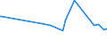 KN 62101092 /Exporte /Einheit = Preise (Euro/Tonne) /Partnerland: Mauretanien /Meldeland: Eur27_2020 /62101092:Einmalbekleidung aus Vliesstoffen, von Patienten Oder Chirurgen WÃ¤hrend Eines Chirurgischen Eingriffs Getragen