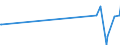 KN 62101092 /Exporte /Einheit = Preise (Euro/Tonne) /Partnerland: Niger /Meldeland: Eur27_2020 /62101092:Einmalbekleidung aus Vliesstoffen, von Patienten Oder Chirurgen WÃ¤hrend Eines Chirurgischen Eingriffs Getragen