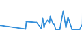 KN 62101092 /Exporte /Einheit = Preise (Euro/Tonne) /Partnerland: Guinea-biss. /Meldeland: Eur27_2020 /62101092:Einmalbekleidung aus Vliesstoffen, von Patienten Oder Chirurgen WÃ¤hrend Eines Chirurgischen Eingriffs Getragen