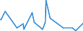 KN 62101092 /Exporte /Einheit = Preise (Euro/Tonne) /Partnerland: Guinea /Meldeland: Eur27_2020 /62101092:Einmalbekleidung aus Vliesstoffen, von Patienten Oder Chirurgen WÃ¤hrend Eines Chirurgischen Eingriffs Getragen