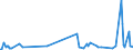 KN 62101092 /Exporte /Einheit = Preise (Euro/Tonne) /Partnerland: Sierra Leone /Meldeland: Eur27_2020 /62101092:Einmalbekleidung aus Vliesstoffen, von Patienten Oder Chirurgen WÃ¤hrend Eines Chirurgischen Eingriffs Getragen