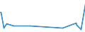 KN 62101092 /Exporte /Einheit = Preise (Euro/Tonne) /Partnerland: Liberia /Meldeland: Eur27_2020 /62101092:Einmalbekleidung aus Vliesstoffen, von Patienten Oder Chirurgen WÃ¤hrend Eines Chirurgischen Eingriffs Getragen