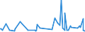 KN 62101092 /Exporte /Einheit = Preise (Euro/Tonne) /Partnerland: Elfenbeink. /Meldeland: Eur27_2020 /62101092:Einmalbekleidung aus Vliesstoffen, von Patienten Oder Chirurgen WÃ¤hrend Eines Chirurgischen Eingriffs Getragen