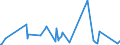KN 62101092 /Exporte /Einheit = Preise (Euro/Tonne) /Partnerland: Ghana /Meldeland: Eur27_2020 /62101092:Einmalbekleidung aus Vliesstoffen, von Patienten Oder Chirurgen WÃ¤hrend Eines Chirurgischen Eingriffs Getragen