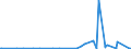 KN 62101092 /Exporte /Einheit = Preise (Euro/Tonne) /Partnerland: Togo /Meldeland: Eur27_2020 /62101092:Einmalbekleidung aus Vliesstoffen, von Patienten Oder Chirurgen WÃ¤hrend Eines Chirurgischen Eingriffs Getragen