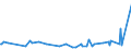 KN 62101092 /Exporte /Einheit = Preise (Euro/Tonne) /Partnerland: Nigeria /Meldeland: Eur27_2020 /62101092:Einmalbekleidung aus Vliesstoffen, von Patienten Oder Chirurgen WÃ¤hrend Eines Chirurgischen Eingriffs Getragen