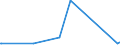 KN 62101092 /Exporte /Einheit = Preise (Euro/Tonne) /Partnerland: Zentralaf.republik /Meldeland: Eur27_2020 /62101092:Einmalbekleidung aus Vliesstoffen, von Patienten Oder Chirurgen WÃ¤hrend Eines Chirurgischen Eingriffs Getragen
