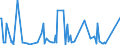 KN 62101092 /Exporte /Einheit = Preise (Euro/Tonne) /Partnerland: Aequat.guin. /Meldeland: Eur27_2020 /62101092:Einmalbekleidung aus Vliesstoffen, von Patienten Oder Chirurgen WÃ¤hrend Eines Chirurgischen Eingriffs Getragen