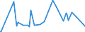 KN 62101092 /Exporte /Einheit = Preise (Euro/Tonne) /Partnerland: Kongo /Meldeland: Eur27_2020 /62101092:Einmalbekleidung aus Vliesstoffen, von Patienten Oder Chirurgen WÃ¤hrend Eines Chirurgischen Eingriffs Getragen