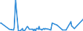 KN 62101092 /Exporte /Einheit = Preise (Euro/Tonne) /Partnerland: Dem. Rep. Kongo /Meldeland: Eur27_2020 /62101092:Einmalbekleidung aus Vliesstoffen, von Patienten Oder Chirurgen WÃ¤hrend Eines Chirurgischen Eingriffs Getragen