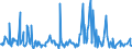 KN 62101092 /Exporte /Einheit = Preise (Euro/Tonne) /Partnerland: Angola /Meldeland: Eur27_2020 /62101092:Einmalbekleidung aus Vliesstoffen, von Patienten Oder Chirurgen WÃ¤hrend Eines Chirurgischen Eingriffs Getragen