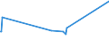 KN 62101092 /Exporte /Einheit = Preise (Euro/Tonne) /Partnerland: Aethiopien /Meldeland: Eur27_2020 /62101092:Einmalbekleidung aus Vliesstoffen, von Patienten Oder Chirurgen WÃ¤hrend Eines Chirurgischen Eingriffs Getragen