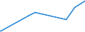 KN 62101092 /Exporte /Einheit = Preise (Euro/Tonne) /Partnerland: Dschibuti /Meldeland: Eur27_2020 /62101092:Einmalbekleidung aus Vliesstoffen, von Patienten Oder Chirurgen WÃ¤hrend Eines Chirurgischen Eingriffs Getragen