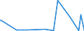 KN 62101092 /Exporte /Einheit = Preise (Euro/Tonne) /Partnerland: Somalia /Meldeland: Eur27_2020 /62101092:Einmalbekleidung aus Vliesstoffen, von Patienten Oder Chirurgen WÃ¤hrend Eines Chirurgischen Eingriffs Getragen