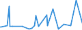 KN 62101092 /Exporte /Einheit = Preise (Euro/Tonne) /Partnerland: Uganda /Meldeland: Eur27_2020 /62101092:Einmalbekleidung aus Vliesstoffen, von Patienten Oder Chirurgen WÃ¤hrend Eines Chirurgischen Eingriffs Getragen