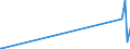 KN 62101092 /Exporte /Einheit = Preise (Euro/Tonne) /Partnerland: Seychellen /Meldeland: Eur27_2020 /62101092:Einmalbekleidung aus Vliesstoffen, von Patienten Oder Chirurgen WÃ¤hrend Eines Chirurgischen Eingriffs Getragen