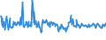KN 62101098 /Exporte /Einheit = Preise (Euro/Tonne) /Partnerland: Norwegen /Meldeland: Eur27_2020 /62101098:Kleidung aus Vliesstoffen, Auch GetrÃ¤nkt, Bestrichen Oder Ã¼berzogen Oder mit Lagen Versehen (Ausg. Kleidung FÃ¼r Kleinkinder und BekleidungszubehÃ¶r Sowie bei Chirurgischen Eingriffen Getragene Einmalbekleidung)