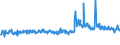 KN 62101098 /Exporte /Einheit = Preise (Euro/Tonne) /Partnerland: Oesterreich /Meldeland: Eur27_2020 /62101098:Kleidung aus Vliesstoffen, Auch GetrÃ¤nkt, Bestrichen Oder Ã¼berzogen Oder mit Lagen Versehen (Ausg. Kleidung FÃ¼r Kleinkinder und BekleidungszubehÃ¶r Sowie bei Chirurgischen Eingriffen Getragene Einmalbekleidung)