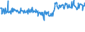 KN 62101098 /Exporte /Einheit = Preise (Euro/Tonne) /Partnerland: Schweiz /Meldeland: Eur27_2020 /62101098:Kleidung aus Vliesstoffen, Auch GetrÃ¤nkt, Bestrichen Oder Ã¼berzogen Oder mit Lagen Versehen (Ausg. Kleidung FÃ¼r Kleinkinder und BekleidungszubehÃ¶r Sowie bei Chirurgischen Eingriffen Getragene Einmalbekleidung)