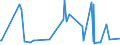 KN 62101098 /Exporte /Einheit = Preise (Euro/Tonne) /Partnerland: San Marino /Meldeland: Eur27_2020 /62101098:Kleidung aus Vliesstoffen, Auch GetrÃ¤nkt, Bestrichen Oder Ã¼berzogen Oder mit Lagen Versehen (Ausg. Kleidung FÃ¼r Kleinkinder und BekleidungszubehÃ¶r Sowie bei Chirurgischen Eingriffen Getragene Einmalbekleidung)