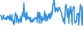 KN 62101098 /Exporte /Einheit = Preise (Euro/Tonne) /Partnerland: Estland /Meldeland: Eur27_2020 /62101098:Kleidung aus Vliesstoffen, Auch GetrÃ¤nkt, Bestrichen Oder Ã¼berzogen Oder mit Lagen Versehen (Ausg. Kleidung FÃ¼r Kleinkinder und BekleidungszubehÃ¶r Sowie bei Chirurgischen Eingriffen Getragene Einmalbekleidung)