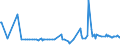 KN 62101098 /Exporte /Einheit = Preise (Euro/Tonne) /Partnerland: Kirgistan /Meldeland: Eur27_2020 /62101098:Kleidung aus Vliesstoffen, Auch GetrÃ¤nkt, Bestrichen Oder Ã¼berzogen Oder mit Lagen Versehen (Ausg. Kleidung FÃ¼r Kleinkinder und BekleidungszubehÃ¶r Sowie bei Chirurgischen Eingriffen Getragene Einmalbekleidung)