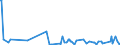 KN 62101098 /Exporte /Einheit = Preise (Euro/Tonne) /Partnerland: Aethiopien /Meldeland: Eur27_2020 /62101098:Kleidung aus Vliesstoffen, Auch GetrÃ¤nkt, Bestrichen Oder Ã¼berzogen Oder mit Lagen Versehen (Ausg. Kleidung FÃ¼r Kleinkinder und BekleidungszubehÃ¶r Sowie bei Chirurgischen Eingriffen Getragene Einmalbekleidung)