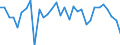 CN 62104000 /Exports /Unit = Prices (Euro/ton) /Partner: France /Reporter: Eur27_2020 /62104000:Men's or Boys' Garments of Textile Fabrics, Rubberised or Impregnated, Coated, Covered or Laminated With Plastics or Other Substances (Excl. of the Type Described in Subheading 6201,11 to 6201,19, and Babies' Garments and Clothing Accessories)