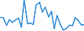 CN 62104000 /Exports /Unit = Prices (Euro/ton) /Partner: Portugal /Reporter: Eur27_2020 /62104000:Men's or Boys' Garments of Textile Fabrics, Rubberised or Impregnated, Coated, Covered or Laminated With Plastics or Other Substances (Excl. of the Type Described in Subheading 6201,11 to 6201,19, and Babies' Garments and Clothing Accessories)
