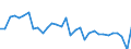 CN 62104000 /Exports /Unit = Prices (Euro/ton) /Partner: Finland /Reporter: Eur27_2020 /62104000:Men's or Boys' Garments of Textile Fabrics, Rubberised or Impregnated, Coated, Covered or Laminated With Plastics or Other Substances (Excl. of the Type Described in Subheading 6201,11 to 6201,19, and Babies' Garments and Clothing Accessories)