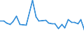 CN 62104000 /Exports /Unit = Prices (Euro/ton) /Partner: San Marino /Reporter: Eur27_2020 /62104000:Men's or Boys' Garments of Textile Fabrics, Rubberised or Impregnated, Coated, Covered or Laminated With Plastics or Other Substances (Excl. of the Type Described in Subheading 6201,11 to 6201,19, and Babies' Garments and Clothing Accessories)