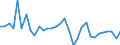CN 62104000 /Exports /Unit = Prices (Euro/ton) /Partner: Estonia /Reporter: Eur27_2020 /62104000:Men's or Boys' Garments of Textile Fabrics, Rubberised or Impregnated, Coated, Covered or Laminated With Plastics or Other Substances (Excl. of the Type Described in Subheading 6201,11 to 6201,19, and Babies' Garments and Clothing Accessories)