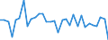 CN 62104000 /Exports /Unit = Prices (Euro/ton) /Partner: Poland /Reporter: Eur27_2020 /62104000:Men's or Boys' Garments of Textile Fabrics, Rubberised or Impregnated, Coated, Covered or Laminated With Plastics or Other Substances (Excl. of the Type Described in Subheading 6201,11 to 6201,19, and Babies' Garments and Clothing Accessories)