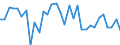 CN 62104000 /Exports /Unit = Prices (Euro/ton) /Partner: Hungary /Reporter: Eur27_2020 /62104000:Men's or Boys' Garments of Textile Fabrics, Rubberised or Impregnated, Coated, Covered or Laminated With Plastics or Other Substances (Excl. of the Type Described in Subheading 6201,11 to 6201,19, and Babies' Garments and Clothing Accessories)