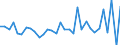 CN 62104000 /Exports /Unit = Prices (Euro/ton) /Partner: Romania /Reporter: Eur27_2020 /62104000:Men's or Boys' Garments of Textile Fabrics, Rubberised or Impregnated, Coated, Covered or Laminated With Plastics or Other Substances (Excl. of the Type Described in Subheading 6201,11 to 6201,19, and Babies' Garments and Clothing Accessories)