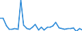CN 62104000 /Exports /Unit = Prices (Euro/ton) /Partner: Kasakhstan /Reporter: Eur27_2020 /62104000:Men's or Boys' Garments of Textile Fabrics, Rubberised or Impregnated, Coated, Covered or Laminated With Plastics or Other Substances (Excl. of the Type Described in Subheading 6201,11 to 6201,19, and Babies' Garments and Clothing Accessories)